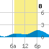 Matlacha tide chart for Sunday, February 8, 2026