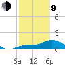 Matlacha tide chart for Monday, February 9, 2026