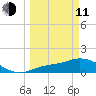 Matlacha tide chart for Wednesday, March 11, 2026