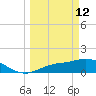 Matlacha tide chart for Thursday, March 12, 2026