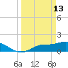 Matlacha tide chart for Friday, March 13, 2026