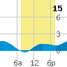 Matlacha tide chart for Sunday, March 15, 2026