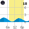 Matlacha tide chart for Wednesday, March 18, 2026
