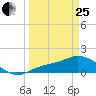 Matlacha tide chart for Wednesday, March 25, 2026