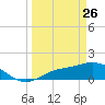 Matlacha tide chart for Thursday, March 26, 2026