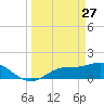 Matlacha tide chart for Friday, March 27, 2026