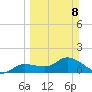 Matlacha tide chart for Sunday, March 8, 2026