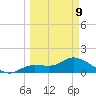 Matlacha tide chart for Monday, March 9, 2026