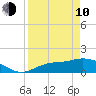 Matlacha tide chart for Friday, April 10, 2026