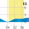 Matlacha tide chart for Saturday, April 11, 2026