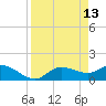 Matlacha tide chart for Monday, April 13, 2026