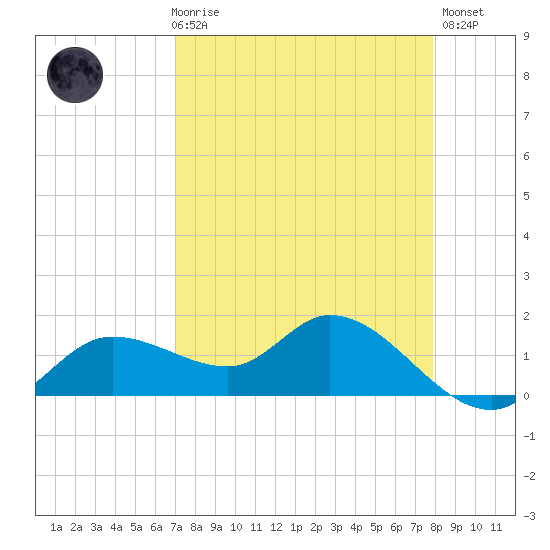 Matlacha tide chart for Friday, April 17, 2026