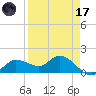 Matlacha tide chart for Friday, April 17, 2026
