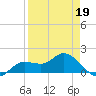 Matlacha tide chart for Sunday, April 19, 2026