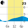 Matlacha tide chart for Thursday, April 23, 2026