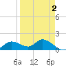 Matlacha tide chart for Thursday, April 2, 2026