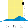 Matlacha tide chart for Monday, April 6, 2026