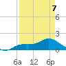 Matlacha tide chart for Tuesday, April 7, 2026
