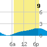 Matlacha tide chart for Thursday, April 9, 2026