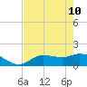 Matlacha tide chart for Sunday, May 10, 2026