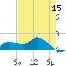Matlacha tide chart for Friday, May 15, 2026