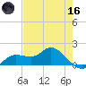 Matlacha tide chart for Saturday, May 16, 2026