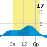 Matlacha tide chart for Sunday, May 17, 2026