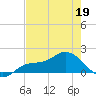 Matlacha tide chart for Tuesday, May 19, 2026
