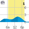 Matlacha tide chart for Friday, May 1, 2026