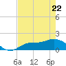 Matlacha tide chart for Friday, May 22, 2026