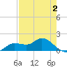 Matlacha tide chart for Saturday, May 2, 2026