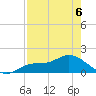 Matlacha tide chart for Wednesday, May 6, 2026