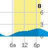 Matlacha tide chart for Friday, May 8, 2026