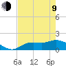 Matlacha tide chart for Saturday, May 9, 2026
