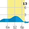 Matlacha tide chart for Saturday, June 13, 2026