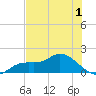 Matlacha tide chart for Monday, June 1, 2026