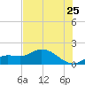 Matlacha tide chart for Thursday, June 25, 2026