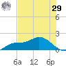 Matlacha tide chart for Monday, June 29, 2026