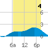 Matlacha tide chart for Thursday, June 4, 2026