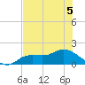 Matlacha tide chart for Friday, June 5, 2026