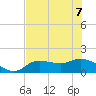 Matlacha tide chart for Sunday, June 7, 2026