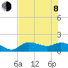 Matlacha tide chart for Monday, June 8, 2026
