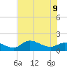 Matlacha tide chart for Tuesday, June 9, 2026