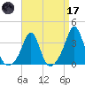 Mattapoisett tide chart for Friday, April 17, 2026