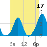 Mattapoisett tide chart for Sunday, May 17, 2026