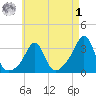Mattapoisett tide chart for Friday, May 1, 2026