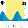 Mattapoisett tide chart for Saturday, May 23, 2026