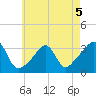 Mattapoisett tide chart for Tuesday, May 5, 2026