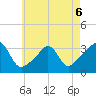Mattapoisett tide chart for Wednesday, May 6, 2026