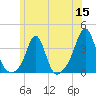 Mattapoisett tide chart for Monday, June 15, 2026
